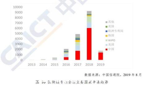 如何安全有效地下载和使用Bitkeep钱包：完整指南