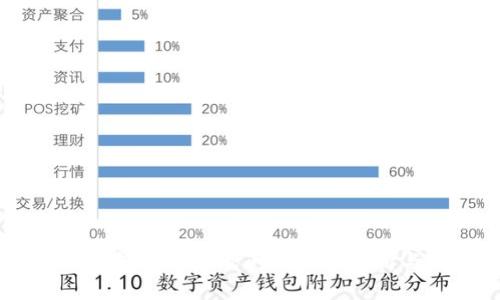 虚拟币BK钱包转账失败问题全面解析与解决方案