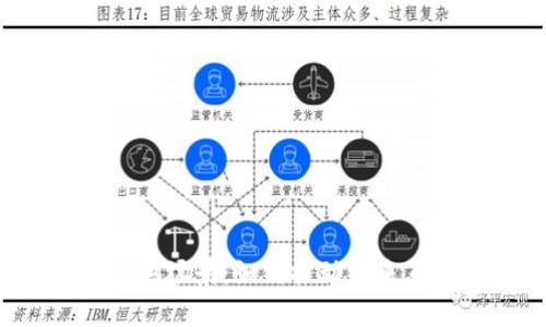 深入探索Web3的落地场景：如何推动未来互联网的变革与创新