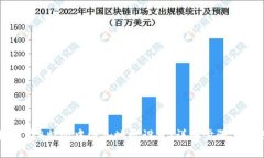 如何在B特派中添加地址设