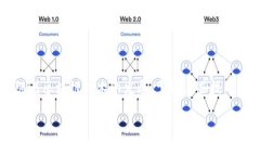 如何使用USDT（TRC20）转账