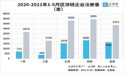 探索比特派与易币付：两大数字货币钱包的全面对比与应用分析