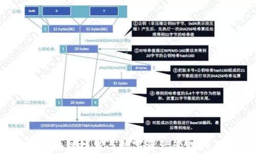 
比特派：区块链技术与数字资产管理的未来之路