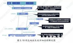全面评测：B特派钱包——