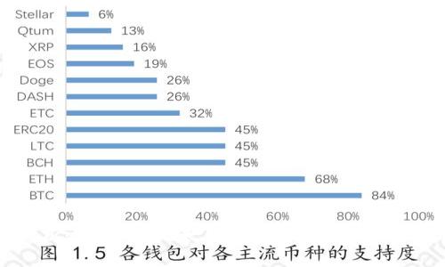 全面剖析：B特派与比太钱包的深度对比及应用前景