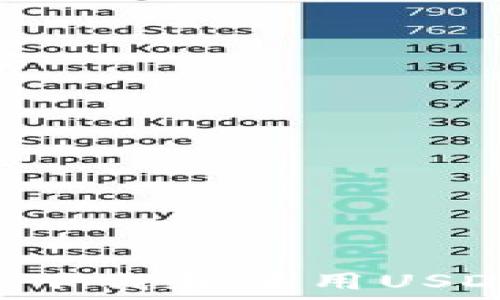   
如何安全高效地下载和使用USDT钱包：全面指南