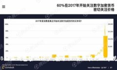 全面解析B特派钱包密码账