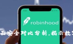 比特派与Token.im：全面安全