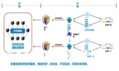 比特币钱包密码丢失后该