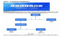 BitKeep登录指南：轻松访问