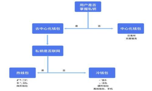 「解密B特派交易会：冻卡现象背后的真相」