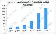   比特币钱包地址与密钥：