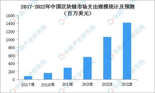   
比特币钱包地址与密钥：完全指南，保障您资产安全的关键知识！

关键词  
比特币钱包, 比特币地址, 私钥, 资产安全

比特币（Bitcoin）作为一种去中心化的数字货币，自2009年发布以来，吸引了越来越多的用户和投资者关注。在使用比特币进行交易和投资的过程中，钱包地址与密钥是至关重要的概念。它们不仅关系到您的交易体验，还直接影响到您比特币的安全性。本文旨在全面阐述比特币钱包地址和密钥的基础知识，帮助用户更好地理解并掌握相关信息，以保障资产安全。

一、比特币钱包的基本概念
比特币钱包是一个用于接收、存储和发送比特币的软件或硬件设施。与传统银行账户不同，比特币钱包并不需要您信任某一机构，其交易数据都记录在区块链上。每个钱包有一个或多个钱包地址，用户可以通过这些地址进行比特币的交易。

二、比特币地址详解
比特币地址是您接收比特币的唯一身份标识。通常是由一串数字和字母组成，长度为26-35个字符。比特币地址可以分为以下几种类型：
ul
    li1开头的地址（P2PKH）：这是传统的比特币地址，代表“Pay to Public Key Hash”。/li
    li3开头的地址（P2SH）：这是多重签名地址，支持多重签名功能。/li
    libc1开头的地址（SegWit）：这是Segregated Witness（隔离见证）地址，了交易费用和速度。/li
/ul

三、比特币私钥的定义与重要性
私钥是您用来控制比特币的代码，只有您拥有私钥才能对区块链上的比特币进行支配。每个私钥都是与一个比特币地址唯一绑定的。失去私钥等于失去与之对应的比特币，这也是为什么保护私钥极为重要。

四、比特币公钥与私钥之间的关系
每个比特币钱包内部都有一对密钥，即公钥和私钥。公钥是可以与他人分享的，而私钥则是机密信息。公钥经过哈希运算生成钱包地址，这使得用户可以在不泄露私钥的情况下交易比特币。

五、如何安全地存储比特币钱包地址和私钥
保护比特币地址和私钥的安全至关重要。以下是一些有效的方法：
ul
    li使用硬件钱包：将私钥保存在硬件设备中，这样即使计算机被感染病毒，私钥也不会泄露。/li
    li启用双重验证（2FA）：增加额外的安全层，保护您的比特币钱包。/li
    li备份私钥：确保在安全的地方备份您的私钥，降低丢失的风险。/li
/ul

可能的相关问题

问题一：如何安全地创建并管理比特币钱包？
创建和管理比特币钱包是保护您资产安全的第一步。以下是几个指南：

h41. 选择合适的钱包类型/h4
首先，您需要选择适合您的钱包类型。通常有以下几种选择：
ul
    li软件钱包：可以在您的电脑或手机上安装的应用程序，操作方便但安全性较低。/li
    li硬件钱包：专门设备，安全性高，适合长期持有比特币。/li
    li纸钱包：打印出的比特币地址及其私钥，离线存储，自然安全。/li
/ul

h42. 使用强密码/h4
为您的钱包设置一个强密码，确保其复杂性和不易被猜中。推荐使用密码管理器生成和存储密码，避免在多个平台使用同一密码。

h43. 定期备份/h4
确保您定期备份钱包数据，包括私钥和助记词。备份可以使用外部存储设备或云存储，但请务必加密和保护备份。

h44. 定期更新软件/h4
保持钱包软件的更新，确保使用的是最新版，以减少安全漏洞的风险。

通过以上措施，您可以有效提高比特币钱包的安全性。

问题二：如果丢失了比特币私钥，是否还有恢复的可能性？
私钥是控制比特币资产的唯一手段，失去私钥的后果是不可逆的。具体分析如下：

h41. 私钥的重要性/h4
私钥如同银行的密码，失去它意味着您将无法访问相应的比特币。如果你的比特币wallet只依赖于私钥，那么丢失私钥就等于丧失了对比特币的所有权。

h42. 恢复的可能性/h4
如果您有保存私钥的备份（如纸质存储、USB存储等），则可以通过恢复备份重新访问比特币。如果没有任何补救措施，私钥丢失后再也无法恢复比特币。

h43. 使用助记词/h4
许多钱包都提供助记词功能，您可以通过助记词恢复钱包。如果丢失了私钥，但仍然保存了助记词，您可以通过它找到私钥并重建钱包。

总的来说，丢失私钥的风险极大，因此必须在所有可能的地方进行备份。

问题三：比特币交易中的安全风险有哪些？
在比特币交易中，存在多种安全风险，用户需要高度警惕。以下是主要风险的分析：

h41. 网络钓鱼/h4
网络钓鱼攻击是最常见的安全风险之一。攻击者通常通过伪造的电子邮件或网站诱导用户输入钱包信息（如密码或私钥），一旦信息泄露，将导致资产损失。

h42. 恶意软件/h4
恶意软件可以窃取用户的私人信息，包括比特币密钥。定期使用反病毒软件，并确保设备的安全是防范这种风险的重要环节。

h43. 社会工程学攻击/h4
攻击者可能通过社交工程操控用户，让用户自愿提供密钥或账户信息。用户应对所有请求保持警觉，确保信息安全。

h44. 交易所的安全问题/h4
许多用户选择将比特币存放在交易所，但交易所的安全性常常受到质疑。选择信誉良好的交易所，并启用双重验证等安全措施，能够减少资产被盗的风险。

总结：在进行比特币交易时，保持警觉和采取适当的安全措施非常重要，可以保障您资产的安全。

通过上述内容，相信您对比特币钱包地址和密钥以及相关问题有了更全面的了解。掌握这些知识，能够帮助您在比特币的世界中更安全自信地投资和交易。