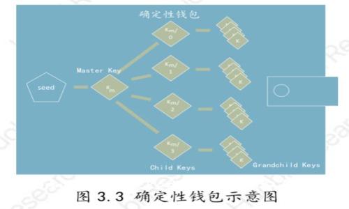 全面深入解析：如何使用BitKeep钱包进行安全的数字资产管理