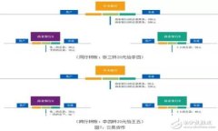 深入探索比特币钱包Plus：
