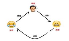 如何在B特派平台上安全快