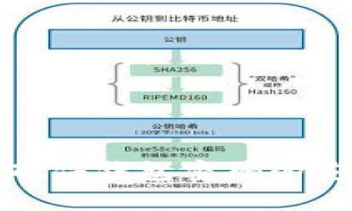 深度解析：B特派硬件钱包密码的安全性与保护策略