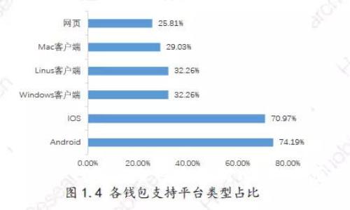 比特派钱包与TP钱包安全性全面对比：你必须知道的真相