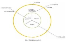 : 探索Web3时代的虚拟人艺