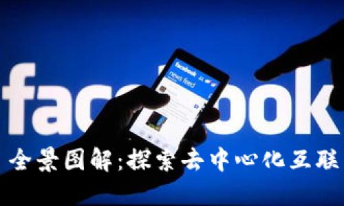 : Web3 全景图解：探索去中心化互联网的未来
