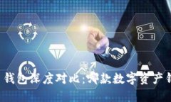 比特派与火币钱包深度对