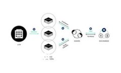 深入探讨Bitpie钱包在中国