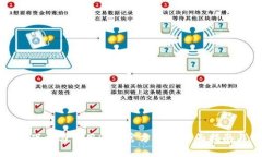 如何安全快速地下载与使