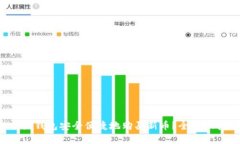 : 如何通过B特派钱包安全