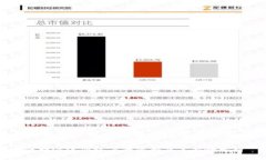 比特派注册账户的限制及