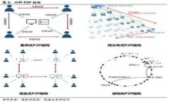 下面是一个关于＂bitp进不