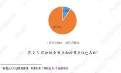 如何安全下载和安装Bitp