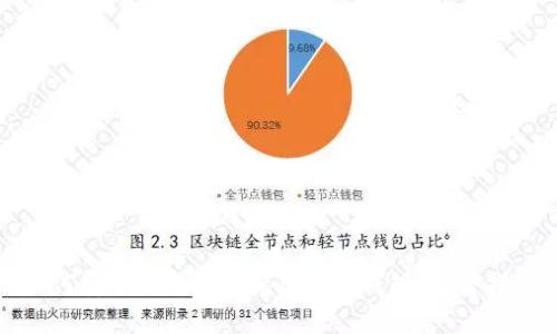 如何安全下载和安装Bitpie钱包：完整指南