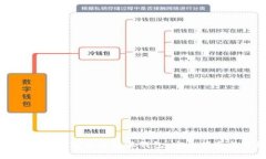 如何顺利下载和设置比特