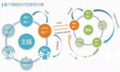 全面解析比特派的收款方