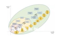 如何使用BitP钱包解锁私钥