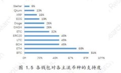 如何轻松购买B特派TRX：完整指南与操作步骤