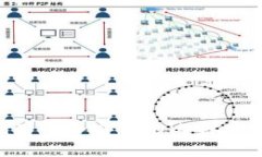 如何创建和拥有一个安全的比特币钱包：完整指
