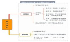 火币钱包USDT转人民币的全面指南：步骤、技巧与