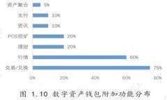 如何将USDT安全快捷地提到以太坊钱包：完整指南