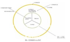 思考一个吸引用户查看且详细全面的优秀如何在