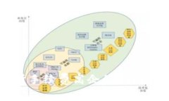 如何应对Web3交易所手续费高企的挑战：全面解读