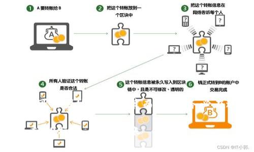 注意:由于涉及金融服务,具体操作可能因地区及政策而异,请务必在进行任何交易前先确认相关规定。
比特派提现到支付宝的完整指南:轻松操作,快速到账