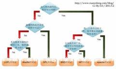 深入探讨：比特币钱包的位置选择与安全管理