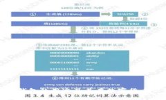 全面解析比特币钱包的用途及其在数字货币世界