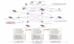 Web3：重塑互联网的未来，解决哪些核心问题？