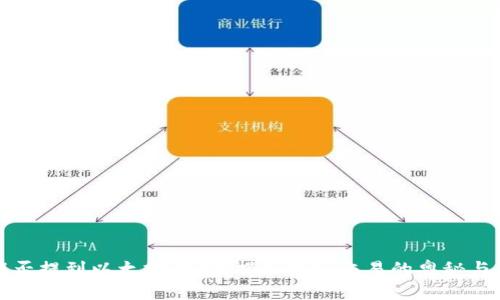 比特币能否提到以太坊钱包?揭秘跨链交易的奥秘与未来发展