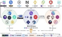 深入探讨Web3的三个层面：技术、经济