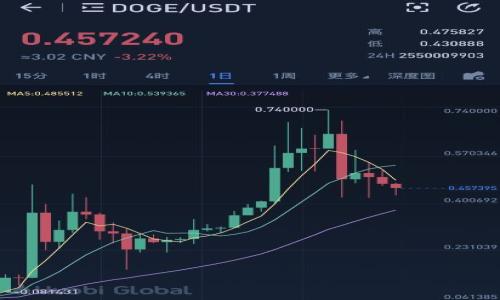 全面解析比特币钱包的使用: 从下载安装到实际操作指南