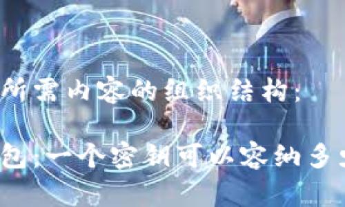 以下是您所需内容的组织结构：

比特派钱包：一个密钥可以容纳多少个钱包？