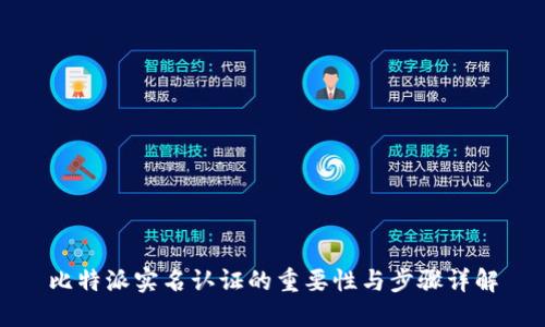 比特派实名认证的重要性与步骤详解